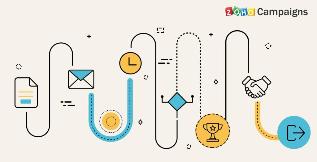 zoho books review for freelancers canada