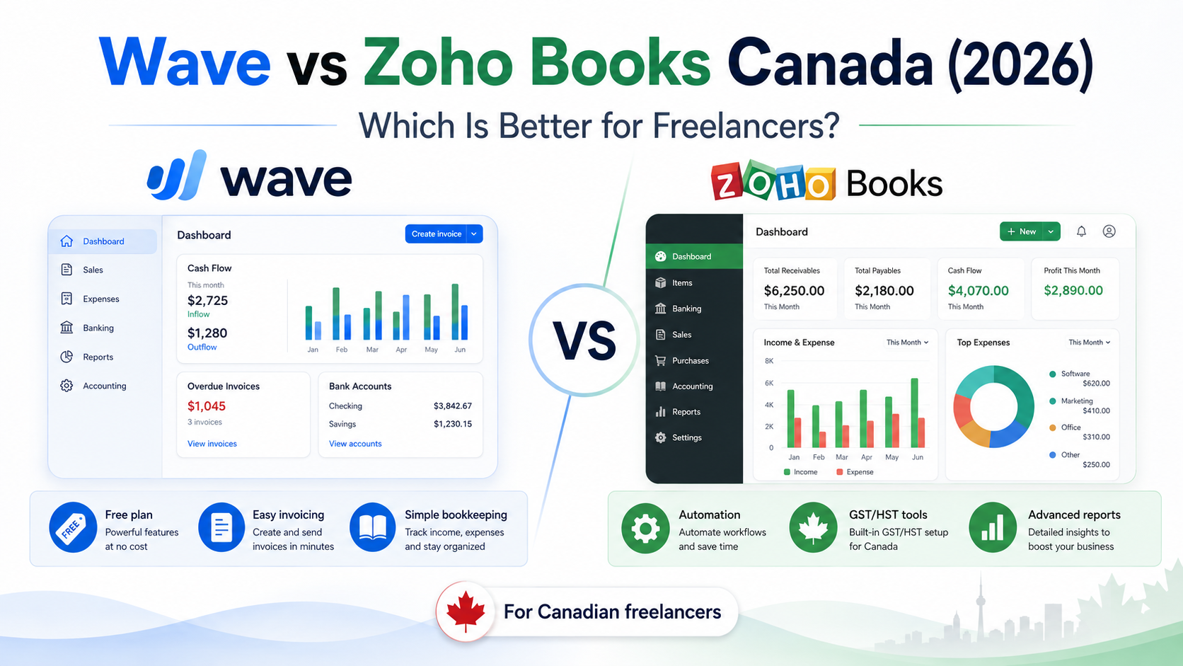 Wave vs Zoho Books Canada 2026 comparison for freelancers
