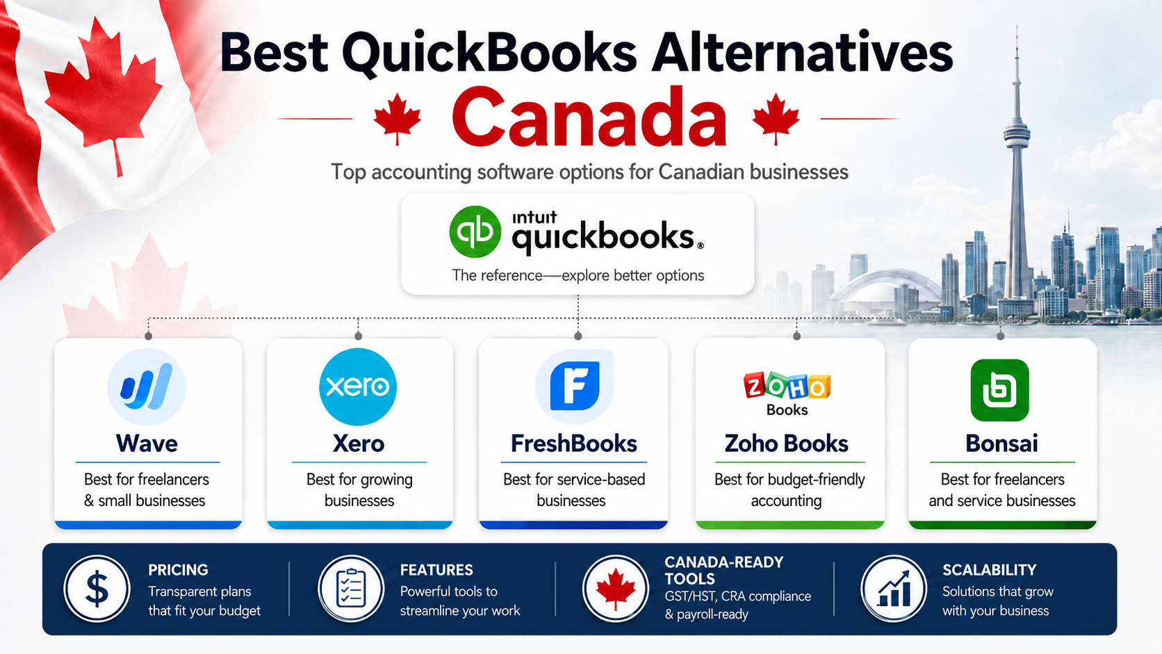 quickbooks alternatives canada