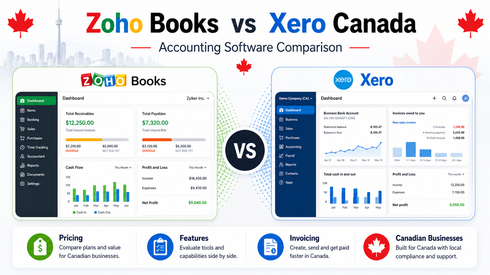 zoho books vs xero canada