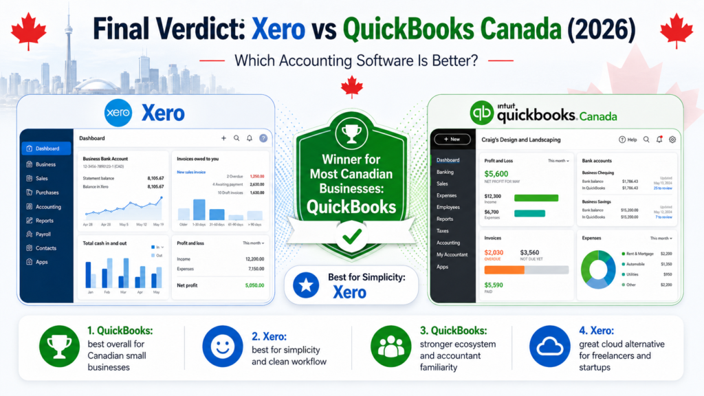 xero vs quickbooks canada comparison