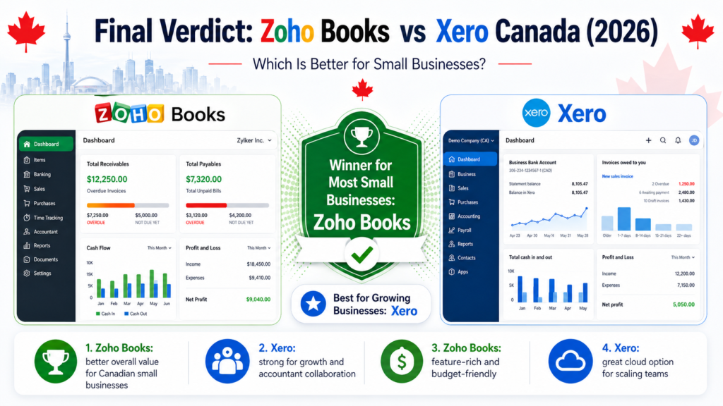 zoho books vs xero canada comparison