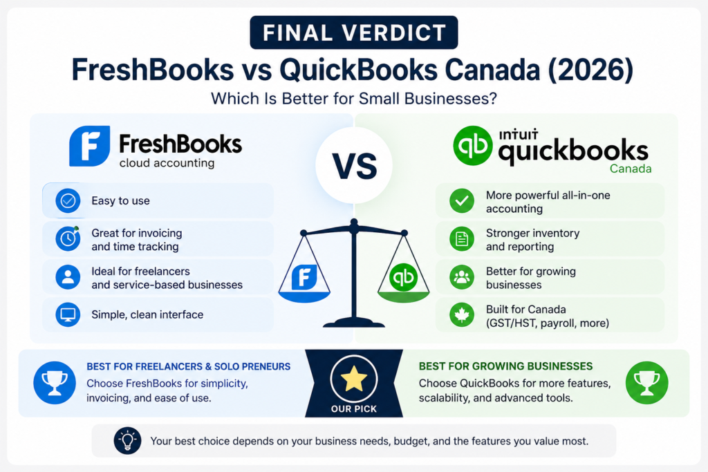 freshbooks vs quickbooks canada comparison