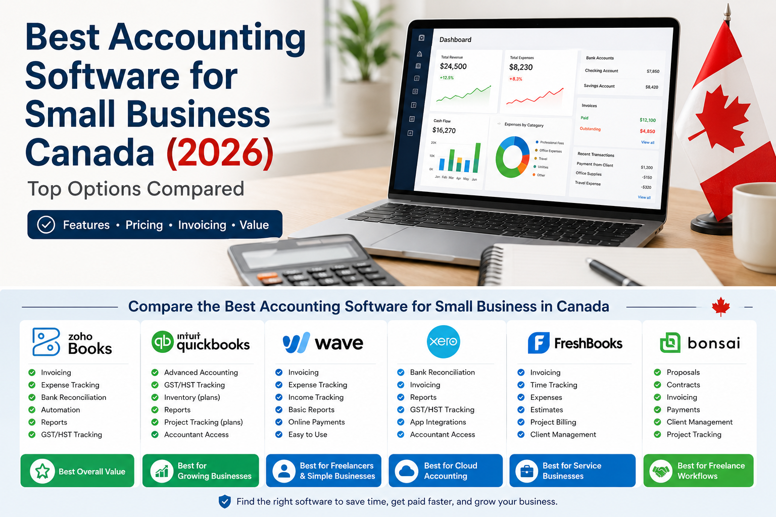 best accounting software for small business canada