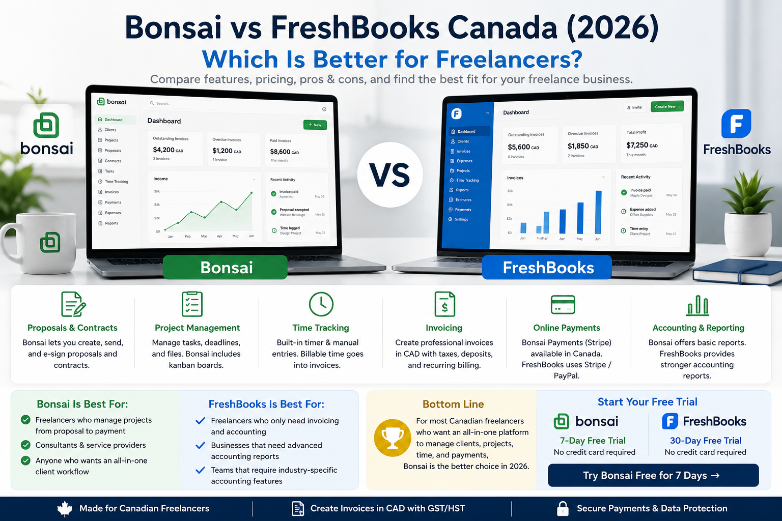 Bonsai vs FreshBooks Canada 2026 comparison for freelancers