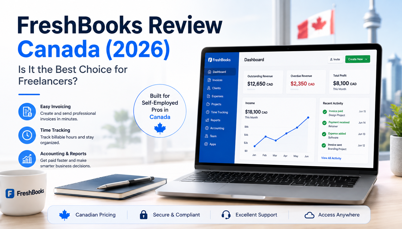FreshBooks pricing Canada 2026 plans and fees
