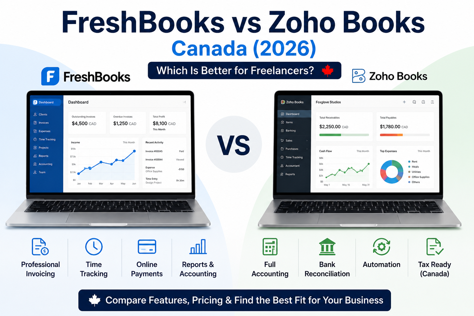 FreshBooks vs Zoho Books Canada 2026 comparison