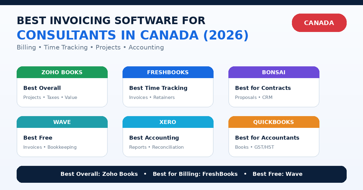 Best invoicing software for consultants in Canada 2026