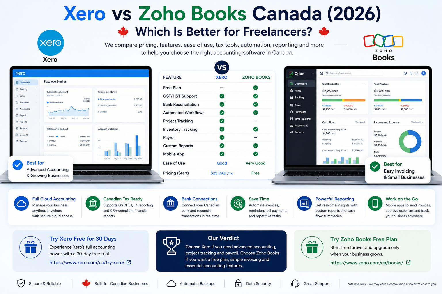 Xero vs Zoho Books Canada 2026 comparison for freelancers