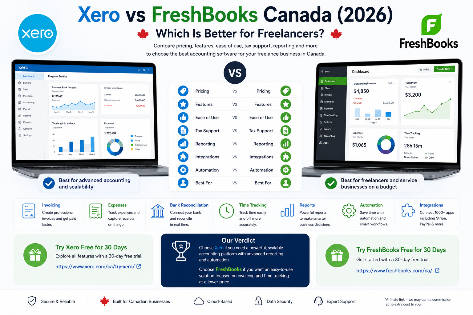 Xero vs FreshBooks Canada 2026 comparison for freelancers