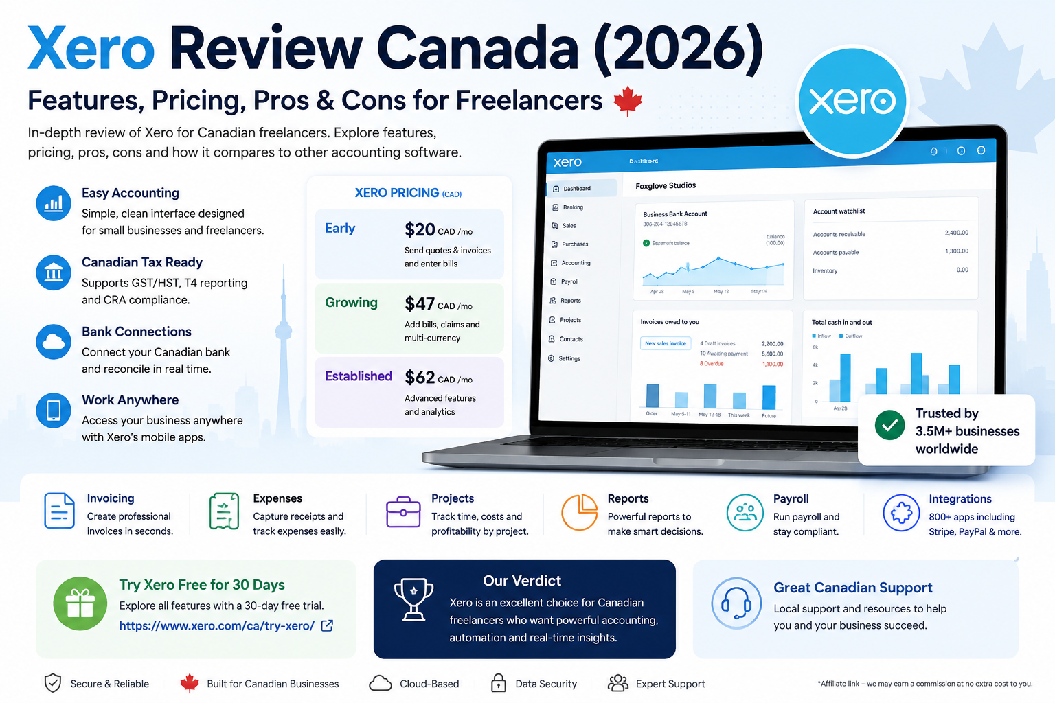 Xero review Canada 2026 features pricing pros and cons