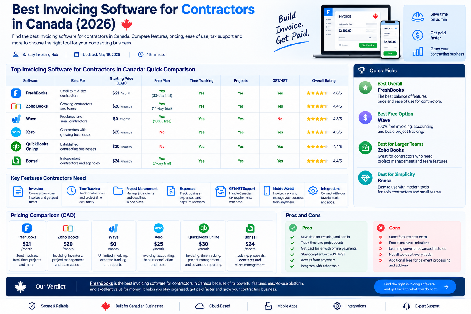 Best invoicing software for contractors in Canada 2026