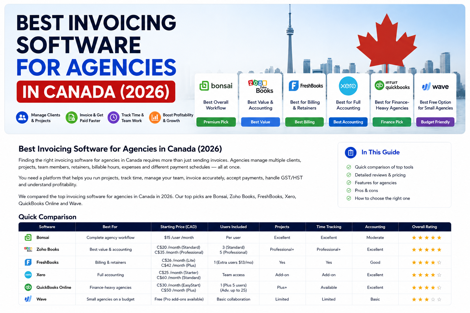 Best invoicing software for agencies in Canada 2026